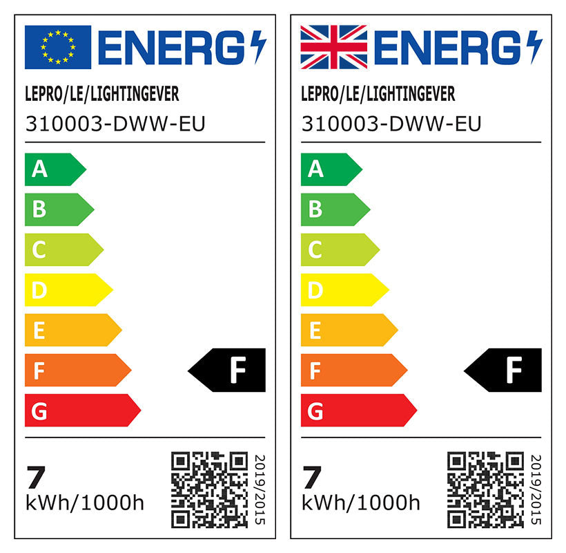 Energieeffizienz