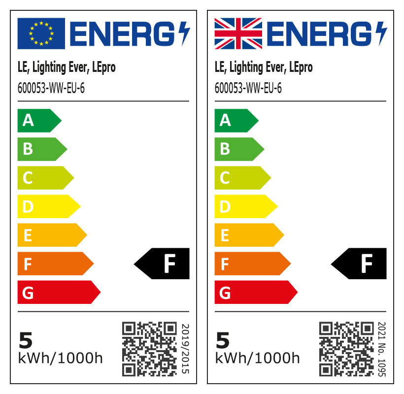 Energieeffizienz