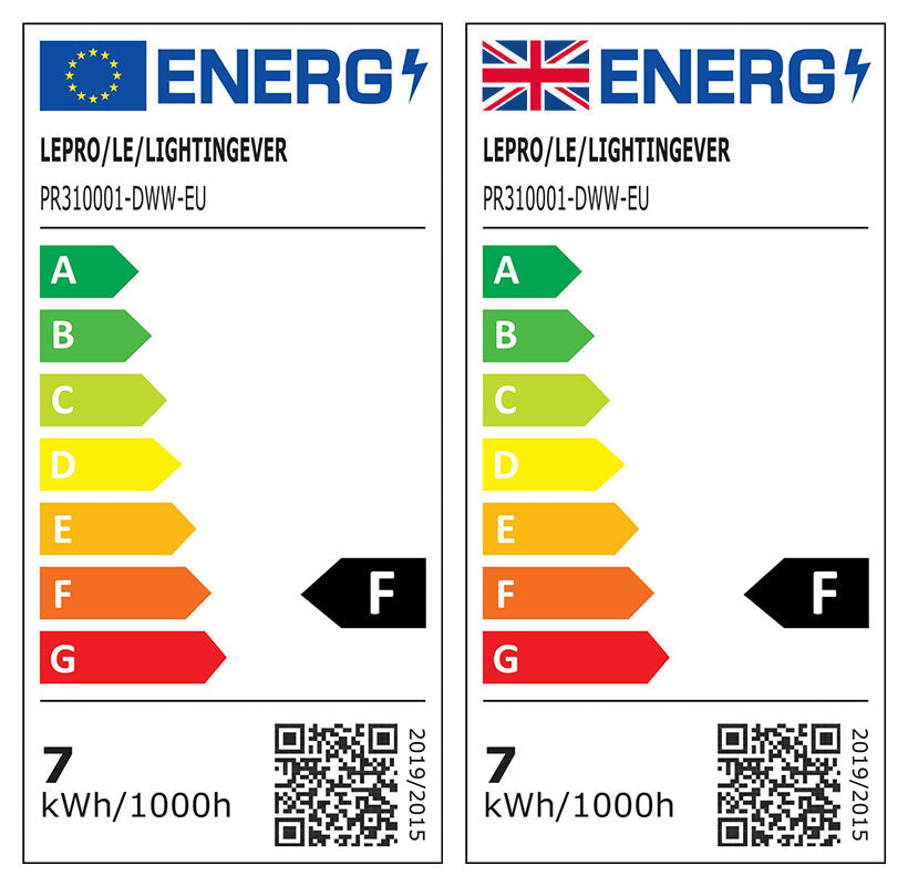 Energieeffizienz