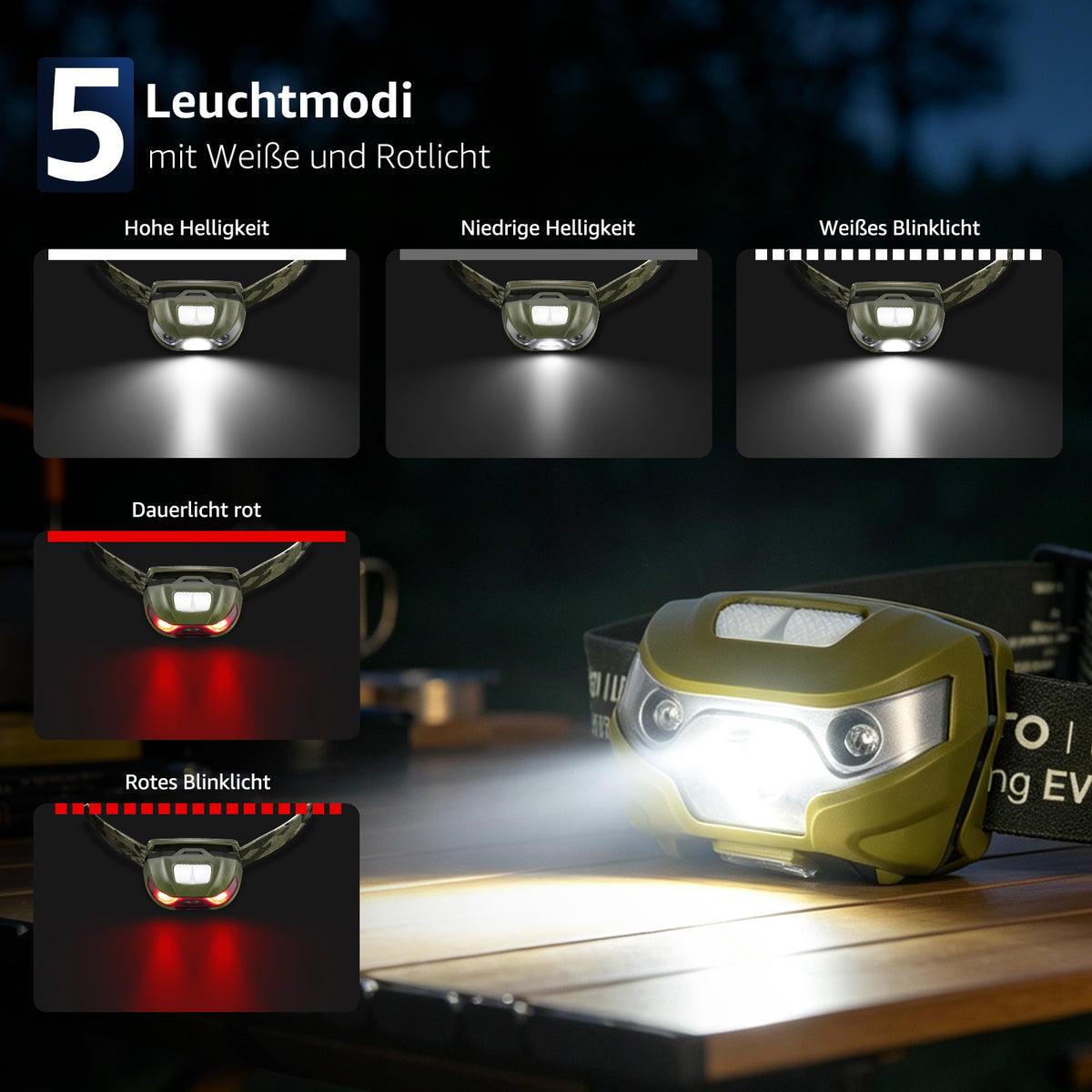Lepro Stirnlampe LED Wiederaufladbar, USB C Kopflampe mit 5 Modi & Rotlicht