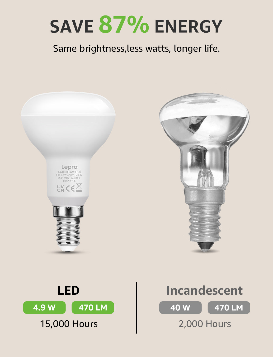 Lepro E14 LED Lampe 2700K Warmweiss, R50 4.9W 470 Lumen, 3 Stück | E14 led strahler R50 Glühlampe entspricht 40W Warmweiß Glühbirne, Reflektorlampe 120° Abstrahlwinkel Energiesparlampe