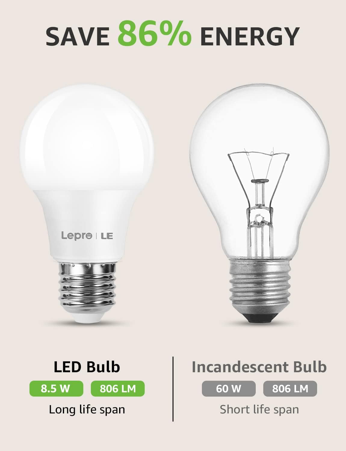 Lepro E27 LED Warmweiss Glühbirne, 8.5 Watt 806 Lumen LED Lampe E27, ersetzt 60W Halogenlampe, A60 Leuchtmittel, 2700 Kelvin Warmweiß, 160° Abstrahlwinkel Energiesparlampe, 6 Stück