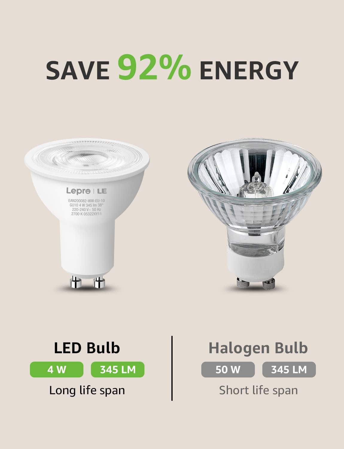 Lepro GU10 LED Lampe, 4W 345 Lumen 38° LED Leuchtmittel, 2700 Kelvin Warmweiß Energiesparlampe ersetzt 50W Halogenlampen, 38 Grad Abstrahlwinkel Glühbirnen, 10 Stück