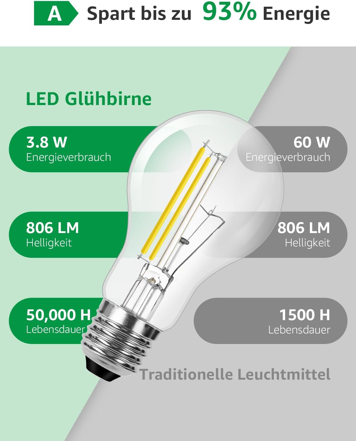 Lepro Energieklasse A E27 LED Warmweiss, 3.8W 806 Lumen Glühbirne E27, Nicht Dimmbar, A60 Led Birne, 2700 Kelvin Warmweiß, 300° Abstrahlwinkel Energiesparlampe, ersetzt 60W Leuchtmittel, 4 Stück