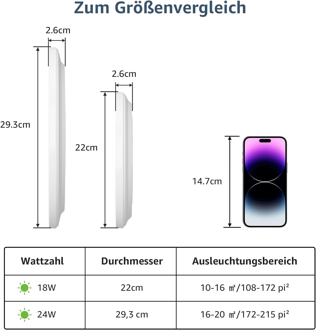 Lepro Deckenlampe 18W, IP44 Wasserfest Deckenleuchte，5000K 1800LM Badezimmer Lampe, Kaltweiß Deckenleuchte Badezimmer, ideal Badezimmerlampe Decke für Bad Schlafzimmer Flur Wohnzimmer, Ø22cm, 2 Stücke