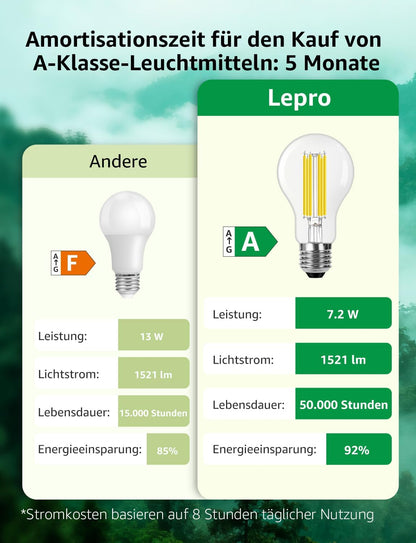 Lepro Energieklasse A E27 LED Warmweiss, 7.2W 1521 Lumen Glühbirne E27, Nicht Dimmbar, A60 Led Birne, 2700 Kelvin Warmweiß, 300° Abstrahlwinkel Energiesparlampe, ersetzt 100W Leuchtmittel, 2 Stück