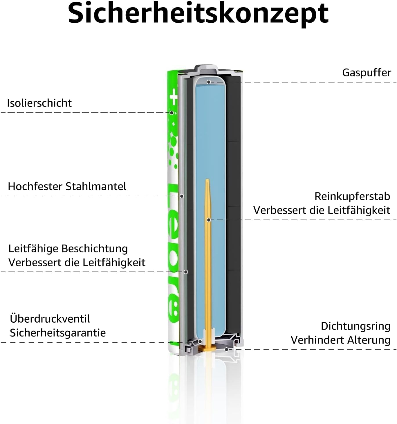 Lepro AA Batterien, 100 Stück, Alkaline Batterie AA mit 1.5V - Langlebig, Leistungsstark & Auslaufsicher, Ideal für Fernbedienungen, Spielzeug, Uhren, Taschenlampe UVM
