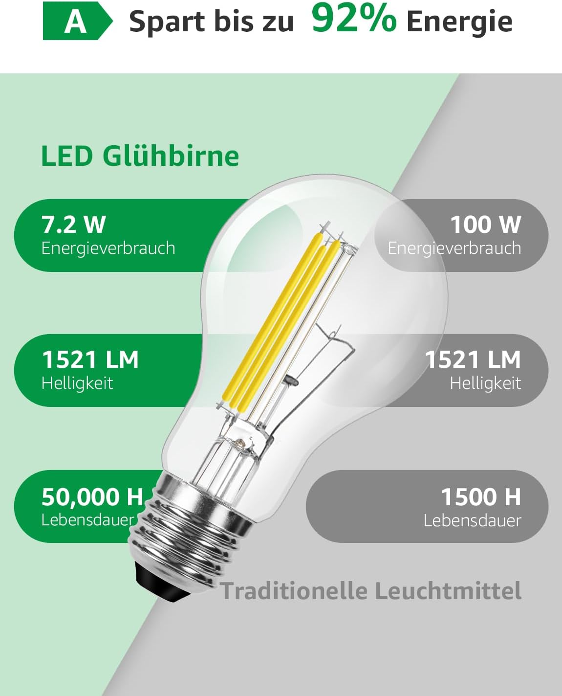 Lepro Energieklasse A E27 LED Warmweiss, 7.2W 1521 Lumen Glühbirne E27, Nicht Dimmbar, A60 Led Birne, 2700 Kelvin Warmweiß, 300° Abstrahlwinkel Energiesparlampe, ersetzt 100W Leuchtmittel, 1 Stück