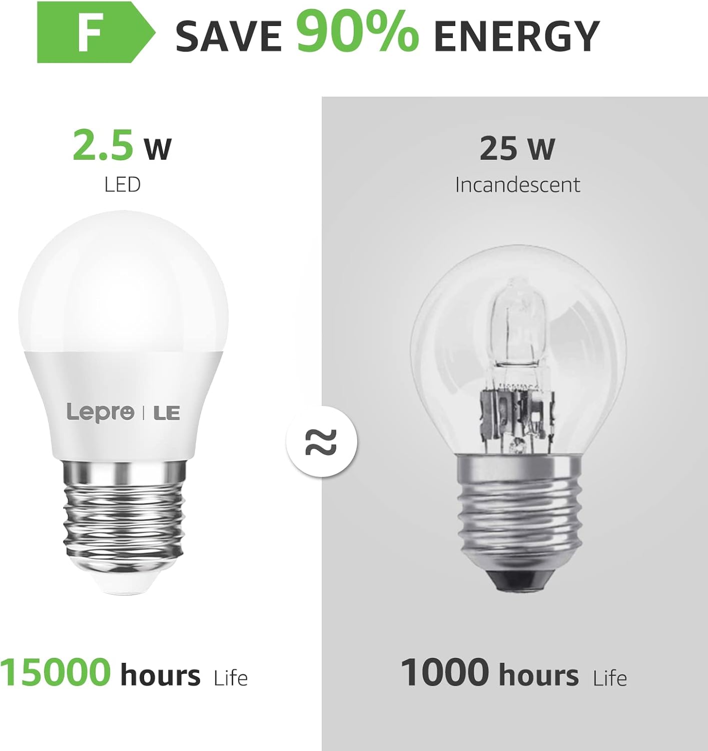 Lepro E27 LED Warmweiss Glühbirne, 2.5 Watt G45 LED Lampe E27, ersetzt 25W Halogenlampe, 250 Lumen Leuchtmittel, 2700 Kelvin Warmweiß, 180° Abstrahlwinkel Energiesparlampe, 5 Stück