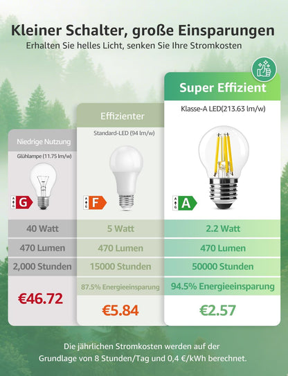 Lepro Energieklasse A E27 LED Warmweiss, 2.2W 470 Lumen Glühbirne E27, Nicht Dimmbar, G45 Led Birne, 2700 Kelvin Warmweiß, 300° Abstrahlwinkel Energiesparlampe, ersetzt 40W Leuchtmittel, 4 Stück