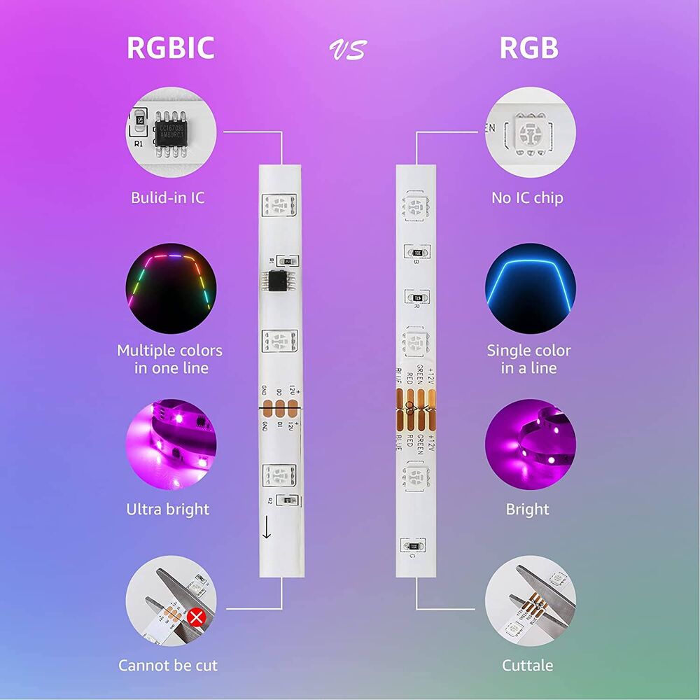 Lepro LED MagicColor Strip 20M(2x10M), 600 LEDs Streifen Lichterkette, Musik Band mit Fernbedienung, Lichtband Wasserdicht IP65 für Weihnachten