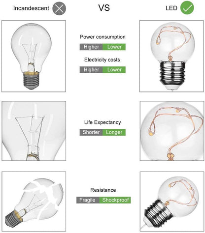 LE Lichterkette Gl¨¹hbirnen Au?en, 7.8M 25LEDs G45 Lichterkette Aussen mit Stecker, 4.5W Warmwei? Lichterketten f¨¹r Garten, Party, Hochzeit, Balkon, Haus Deko, IP44 Wasserdichte