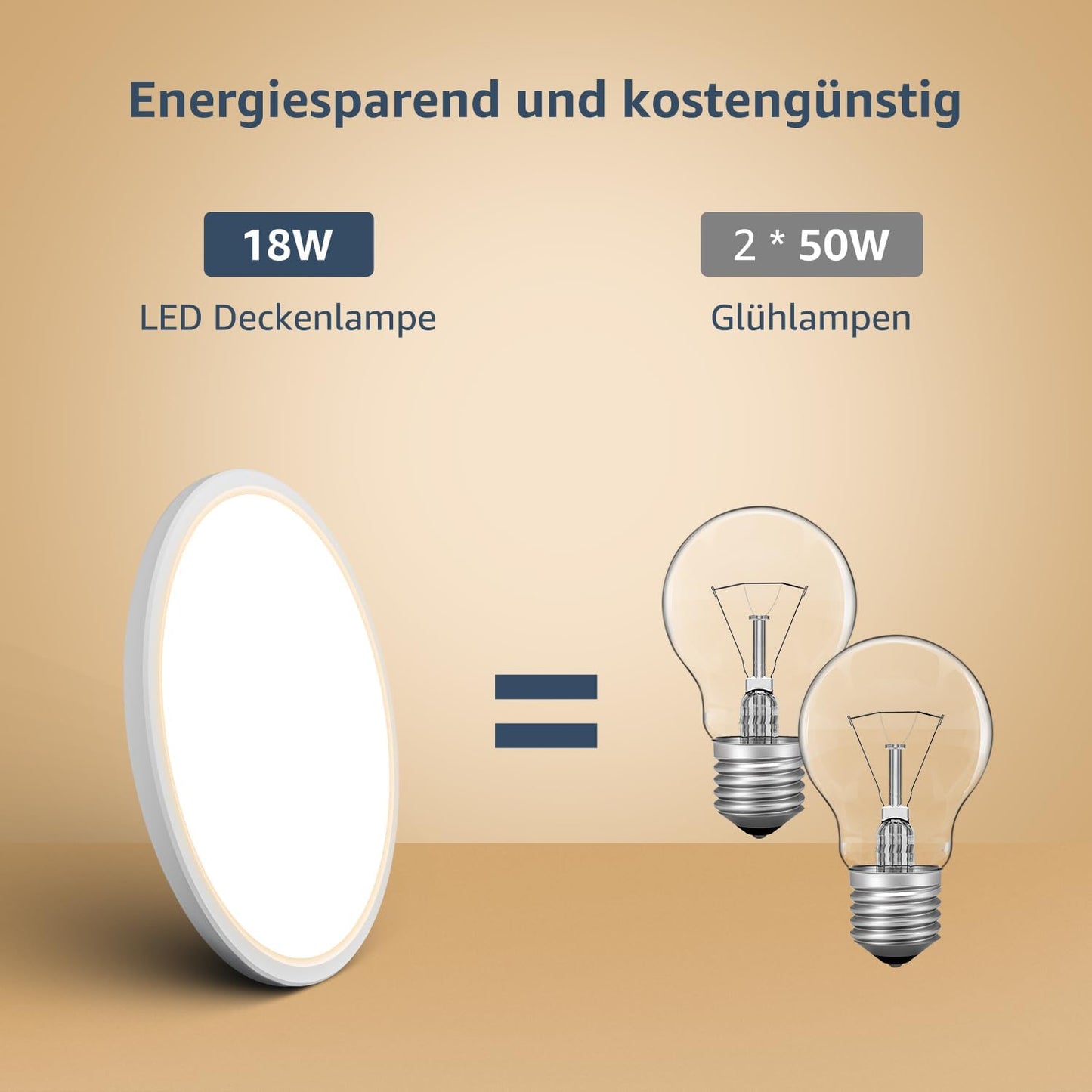 Lepro Deckenlampe 18W, IP44 Wasserfest Deckenleuchte，3000K 1800LM Badezimmer Lampe, Warmweiß Deckenleuchte Badezimmer, ideal Badezimmerlampe Decke für Bad Schlafzimmer Flur Wohnzimmer, Ø22cm, 2 Stücke