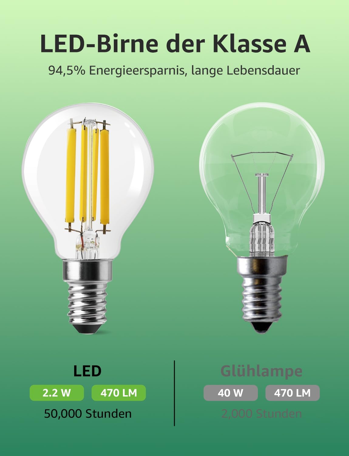 Lepro Energieklasse A E14 LED warmweiss Lampe 2.2W 470 Lumen P45 2700K Warmweiß LED Glühbirne,entspricht 40W Glühlampe,300° Abstrahlwinkel Nicht Dimmbar Energiesparlampe, 4er-Pack