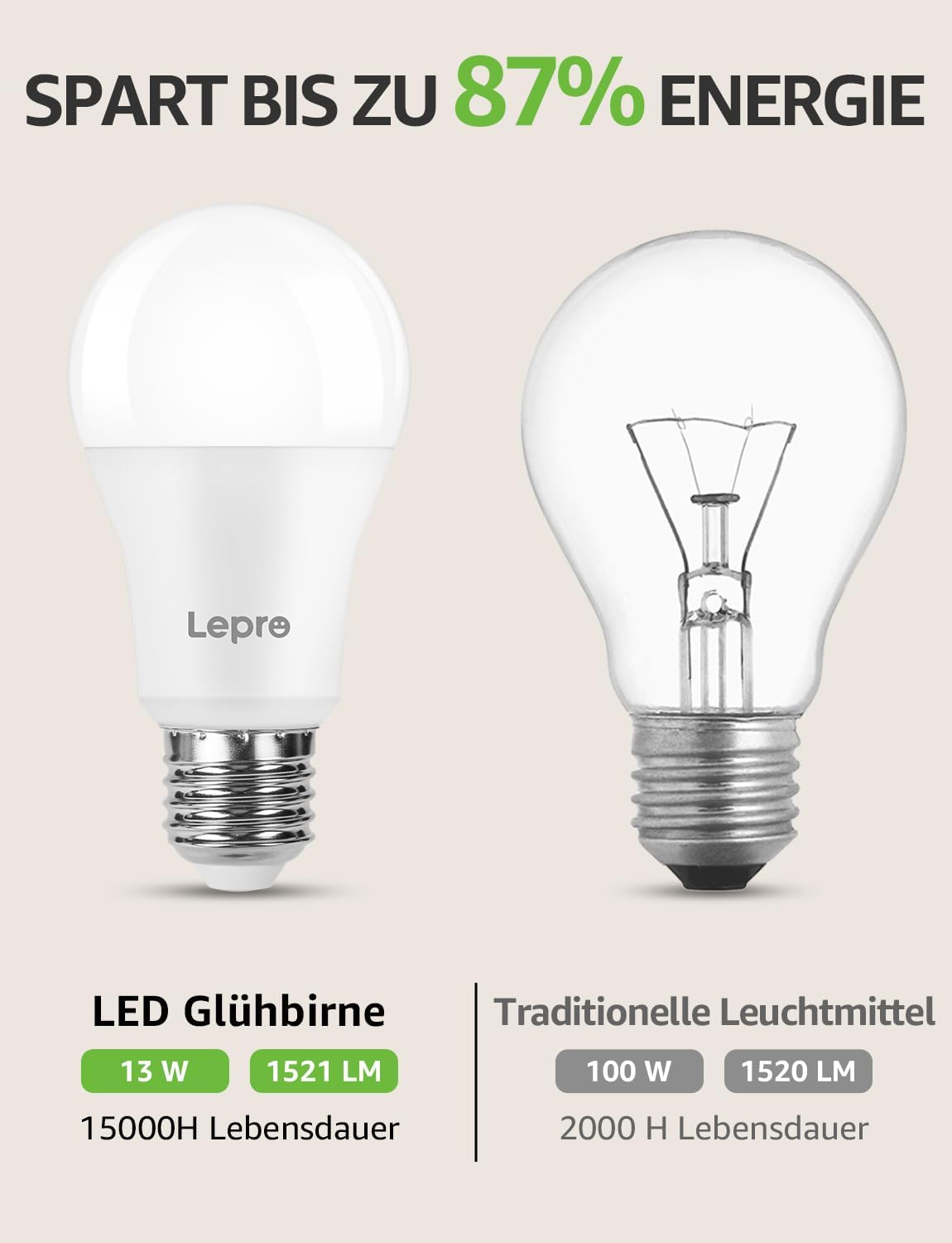 Lepro 13.5W E27 LED Warmweiss, ersetzt 100W Halogenlampe, 1521 Lumen Glühbirne E27, 2700K Warmweiß A60 LED Birne, 200° Energiesparlampe, Nicht Dimmbar, 12 Stück [Energieklasse E]