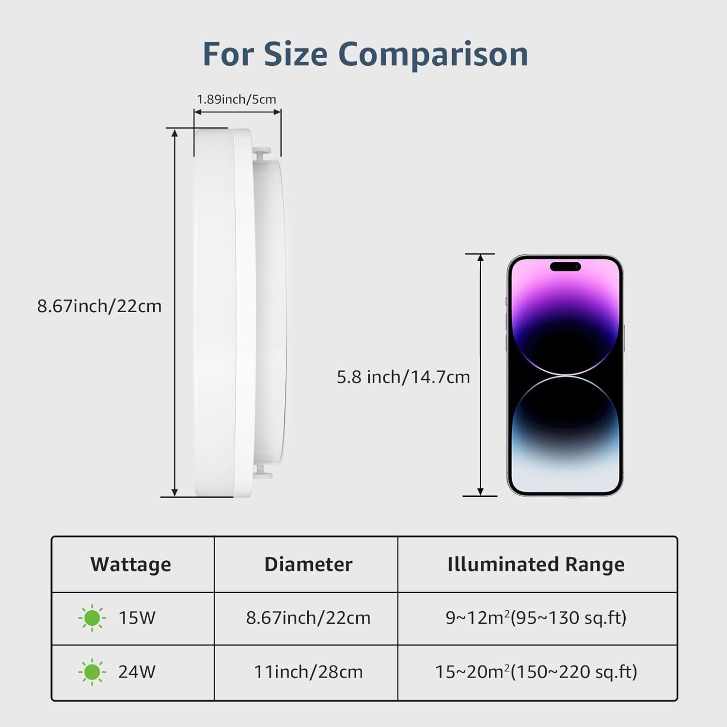LE Deckenlampe 15W, LED Deckenleuchte IP54 Wasserfest, 3000K 1500LM Badezimmer Lampe, Rund Badlampe Decke, ideal für Bad Schlafzimmer Flur Küche Wohnzimmer Balkon, Warmweiß, Ø22cm