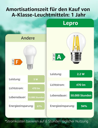 Lepro Energieklasse A E27 LED Warmweiss, 2.2W 470 Lumen Glühbirne E27, Nicht Dimmbar, G45 Led Birne, 2700 Kelvin Warmweiß, 300° Abstrahlwinkel Energiesparlampe, ersetzt 40W Leuchtmittel, 2 Stück