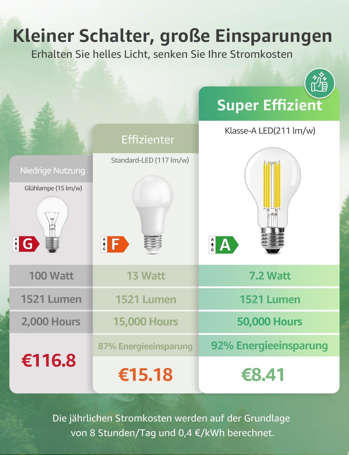 Lepro Energieklasse A E27 LED Warmweiss, 7.2W 1521 Lumen Glühbirne E27, Nicht Dimmbar, A60 Led Birne, 2700 Kelvin Warmweiß, 300° Abstrahlwinkel Energiesparlampe, ersetzt 100W Leuchtmittel, 2 Stück