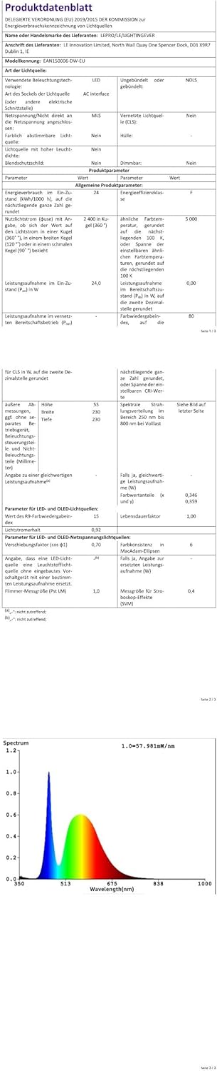 Lepro 24W LED Deckenlampe, IP44 Badezimmerlampe, 2400LM Deckenleuchte Bad Licht für Flur, Küche, Balkon, Korridor, Schlafzimmer, LED Lampe Badlampe Deck, 5000K Kaltweiß, Ø23cm