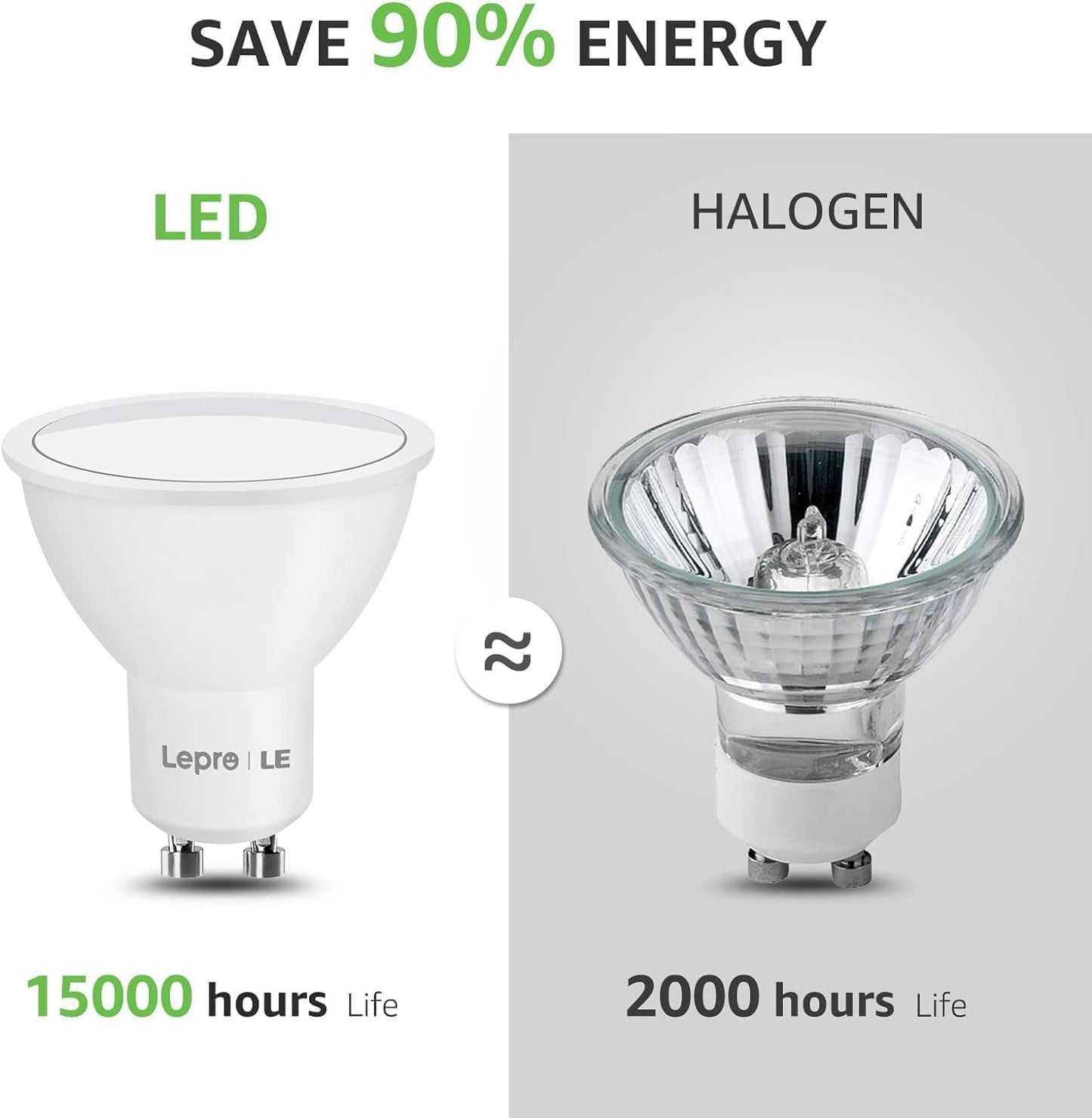 Lepro GU10 LED Kaltweiss, 4W 345 Lumen LED GU10 Kaltweiß, Leuchtmittel 5000 Kelvin Kaltweiss, LED Lampe GU10 Nicht Dimmbar, 5er Pack