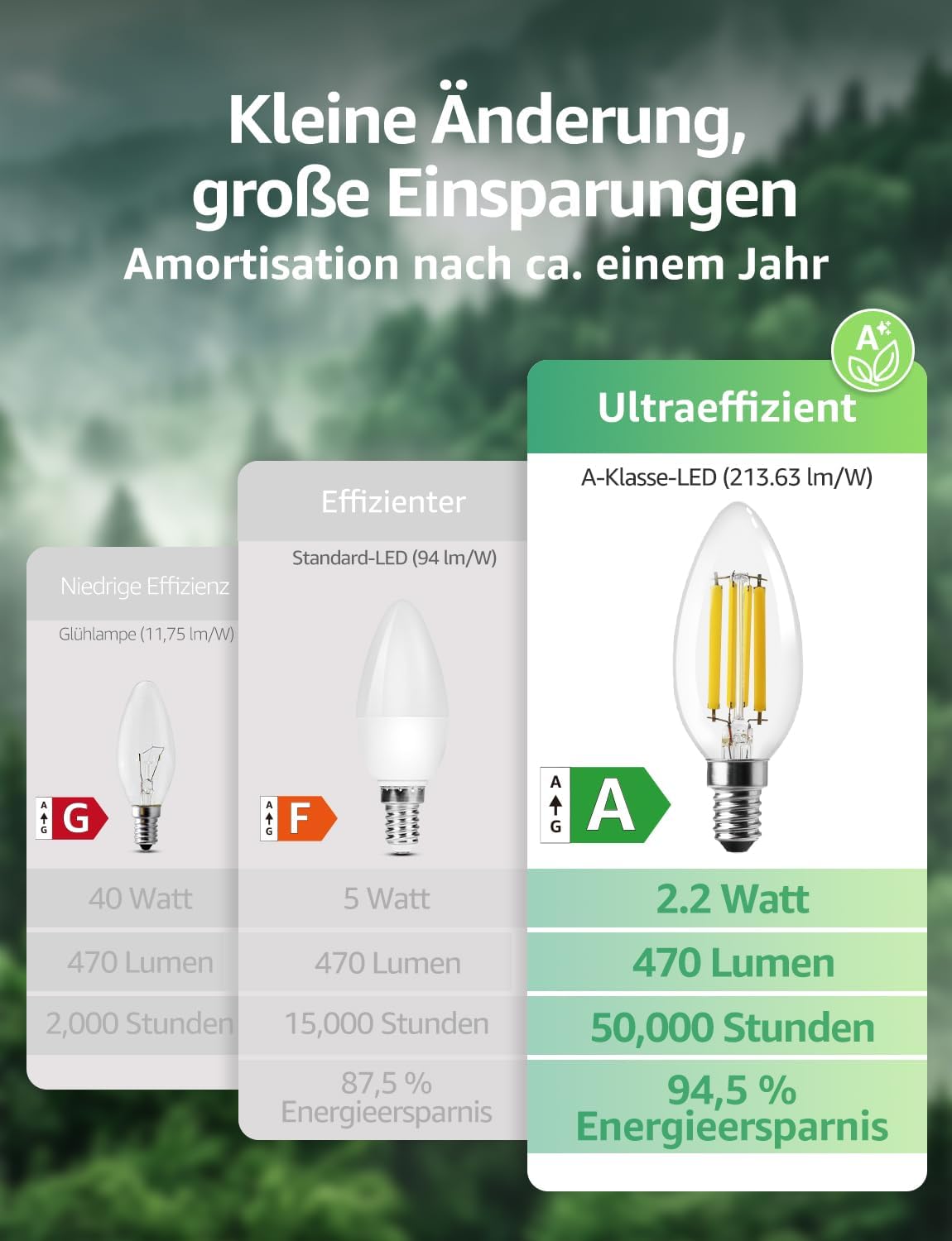 Lepro Energieklasse A E14 LED warmweiss Lampe 2.2W 470 Lumen C35 2700K Warmwei? LED Gl¨¹hbirne, entspricht 40W Gl¨¹hlampe, 300¡ã Abstrahlwinkel Nicht Dimmbar Energiesparlampe, 4er-Pack