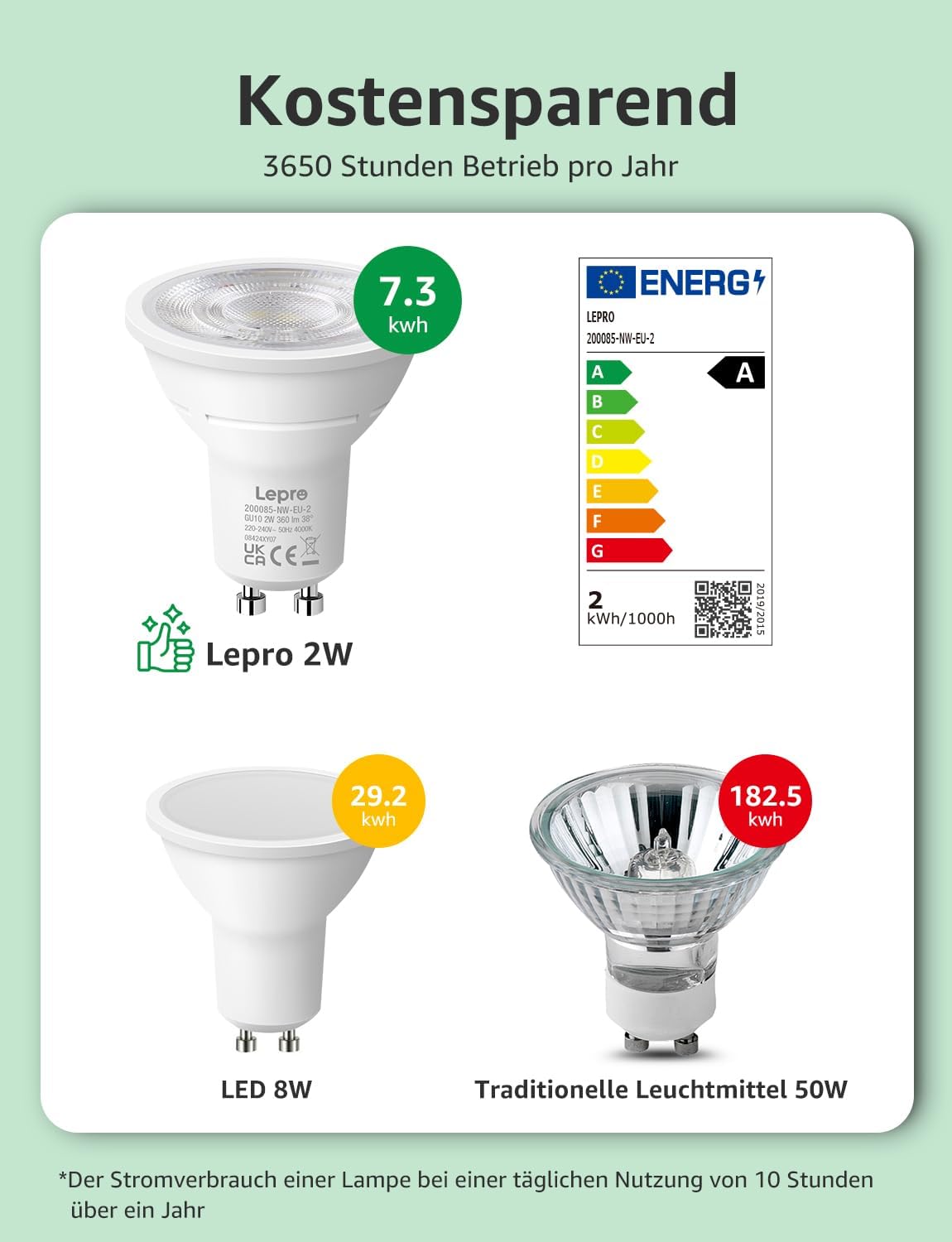 Lepro GU10 LED Neutralweiß 2W Lampe, 4000K, 360 Lumen, 38° Abstrahlwinkel, Nicht dimmbar Reflektorlampe, Energiesparendes GU10 LED Leuchtmittel für Wohnzimmer, Küche, Schlafzimmer, 2 Stück