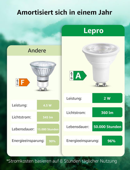 Lepro GU10 LED Neutralweiß 2W Lampe, 4000K, 360 Lumen, 38° Abstrahlwinkel, Nicht dimmbar Reflektorlampe, Energiesparendes GU10 LED Leuchtmittel für Wohnzimmer, Küche, Schlafzimmer, 2 Stück