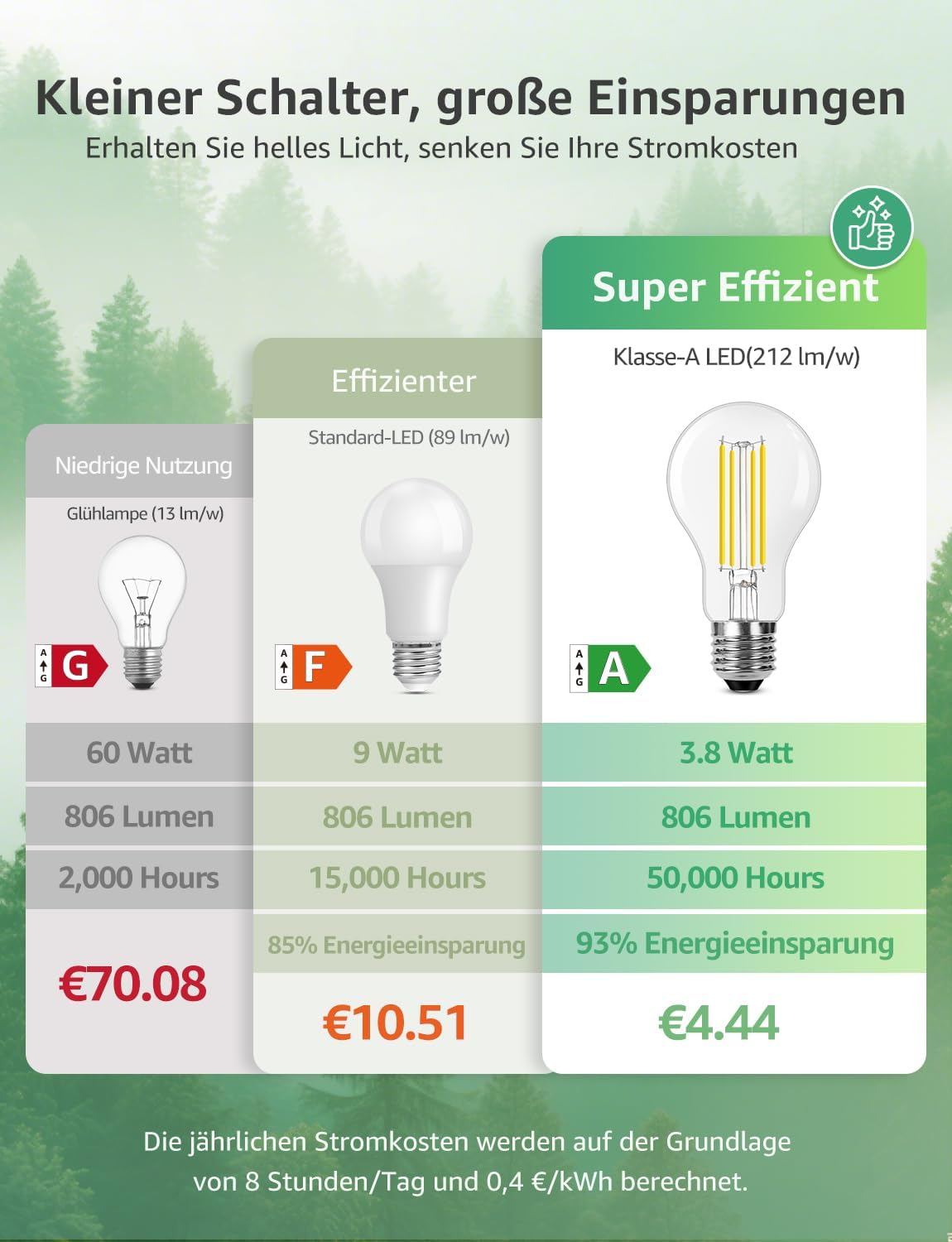 Lepro Energieklasse A E27 LED Warmweiss, 3.8W 806 Lumen Glühbirne E27, Nicht Dimmbar, A60 Led Birne, 2700 Kelvin Warmweiß, 300° Abstrahlwinkel Energiesparlampe, ersetzt 60W Leuchtmittel, 2 Stück