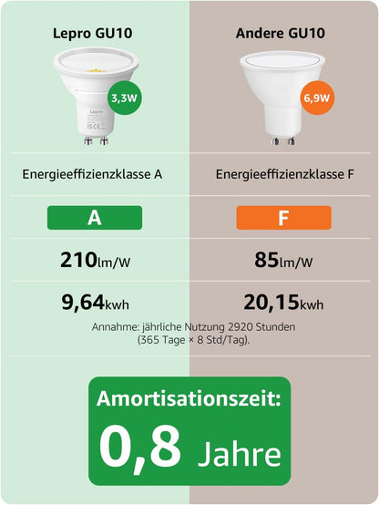 Lepro Energieklasse A GU10 LED Warmweiss Lampe, 3.3W 2700K Warmwei? 590 lm, Nicht Dimmbar, 100¡ã Abstrahlwinkel, Energiesparendes GU 10 LED Leuchtmittel f¨¹r Flur, Wohnzimmer, Schlafzimmer, 10 St¨¹ck