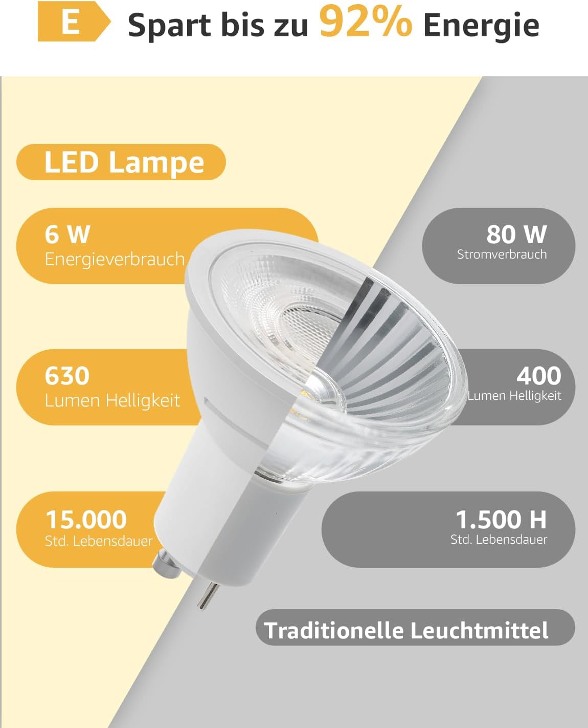 Lepro GU10 LED Neutralweiß 6W Lampe, 4000K Neutralweiß, 630 Lumen, 38° Abstrahlwinkel, Nicht dimmbar Reflektorlampe, Energiesparendes GU10 LED Leuchtmittel für Büro, Küche, Flur, 8 Stück