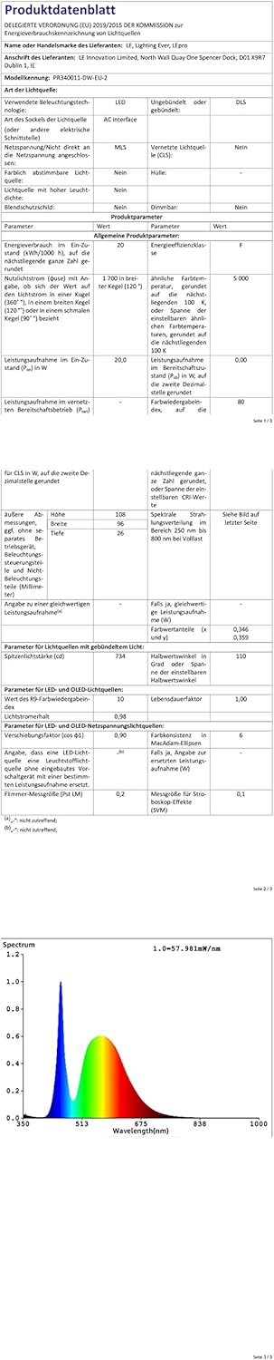 Lepro LED Strahler Außen 2 Stücke, 20W LED Fluter, Superhell 1700LM Außenstrahler 5000K Kaltweiß IP65 Wasserfest Aussenstrahler, Aussenlampe für Hinterhof, Auffahrt, Türen, Garage, Flur, Garten