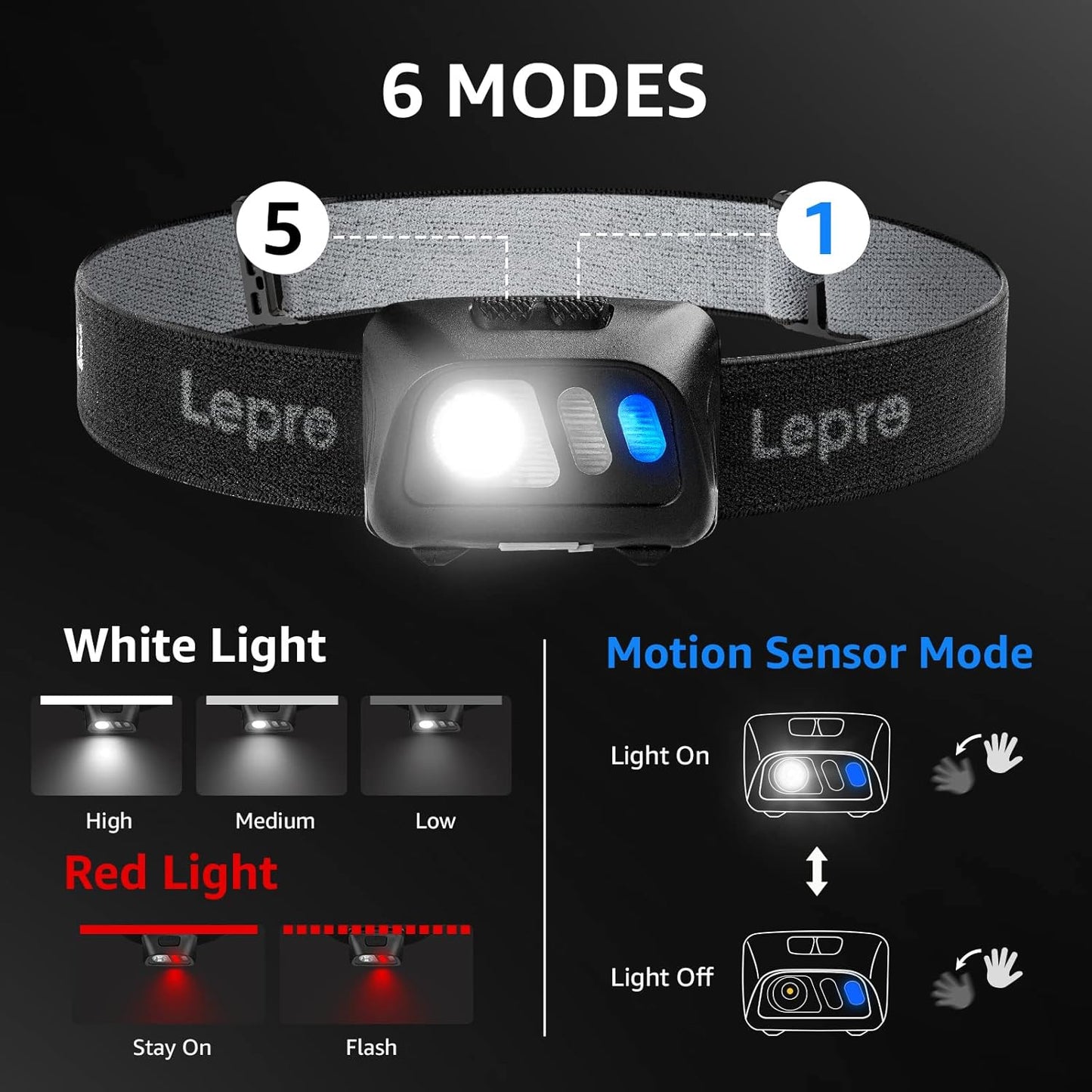 Lepro Stirnlampe USB Wiederaufladbar, Ultrahelle 800L LED Kopflampe mit Gestensensor und Rotlicht, 5 Lichtmodi, Wasserdicht Leicht Stirnleuchte, Perfekt fürs Laufen, Joggen, Angeln, Campen