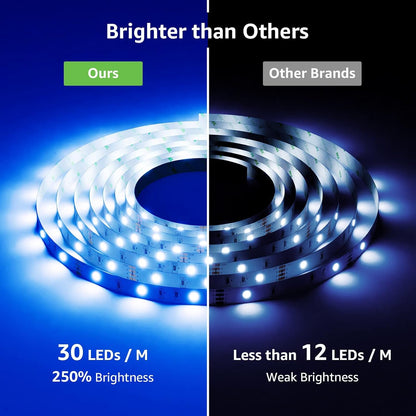 Lepro Smart LED Strip 10M(5M*2) Musiksteuerung, Wifi LED Streifen RGB Dimmbar, Wlan LED Band,Superhell Lichtband Selbstklebend, Lichterkette mit Fernbedienung, Kompatibel mit Alexa, App, Google Home