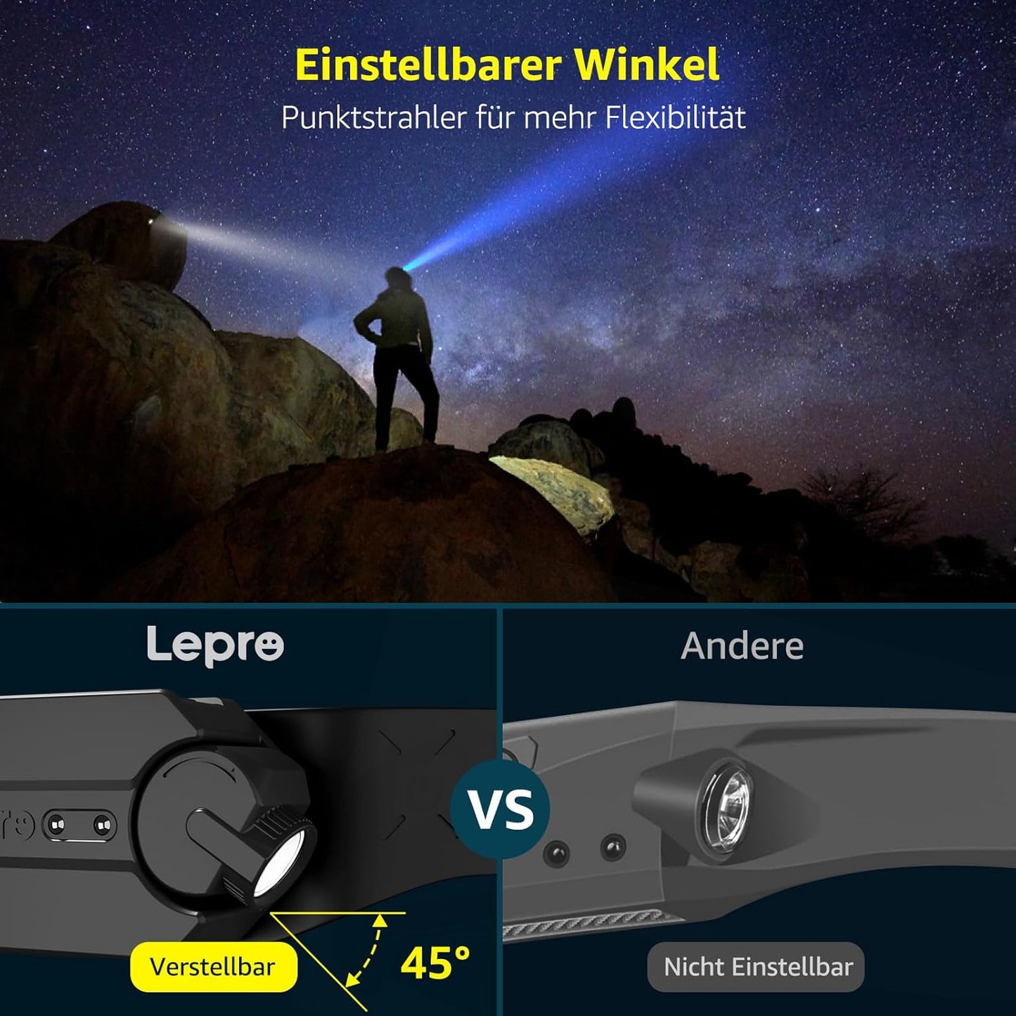 Lepro Stirnlampe Led Wiederaufladbar, Superhell 350 Lumen mit 5 Modi, 230°Weitwinkel Scheinwerfer mit Bewegungsmelder, 1200mAh Kopflampe, IP44 für Wandern Camping Joggen [inkl. USB-C Kabel]