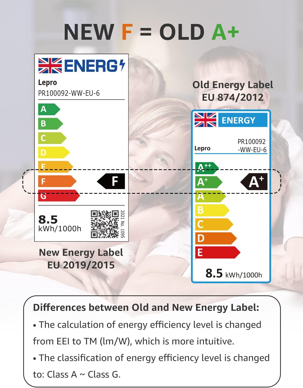 Lepro E27 LED Warmweiss Dimmbar Glühbirne, 8.5 Watt 806 Lumen Leuchtmittel, ersetzt 60W Halogenlampe, 2700K Warmweiß, A60 LED Birne Lampe, 180°Abstrahlwinkel, Energiesparlampe, 6 Stück