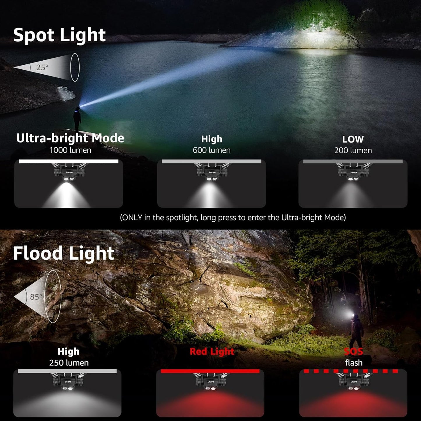 Lepro Kopflampe Stirnlampe Aufladbar, IP65 Superhell 1000 Lumen Abnehmbarer Led Stirnlampe, Kopfleuchte mit Rotlicht, 6 Beleuchtungsmodi für Camping, Sport, Angeln, Handwerk [inkl. USB C-Kabel]