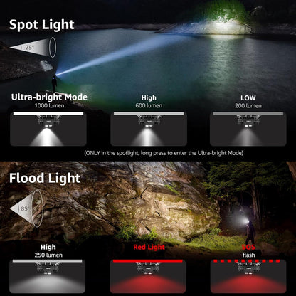 Lepro Kopflampe Stirnlampe Aufladbar, IP65 Superhell 1000 Lumen Abnehmbarer Led Stirnlampe, Kopfleuchte mit Rotlicht, 6 Beleuchtungsmodi für Camping, Sport, Angeln, Handwerk [inkl. USB C-Kabel]