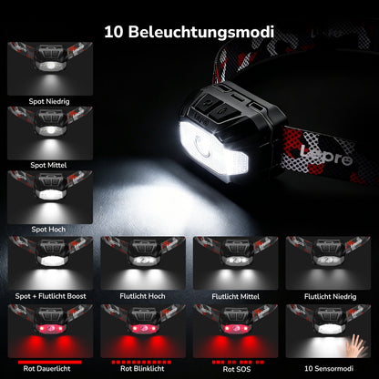 Lepro 5W Stirnlampe LED Wiederaufladbar, Dual Power Kopflampe mit Sensor | Stirnlampe mit USB-C und 3 AAA (Nicht Enthalten), 10 Lichtmodi & Rotlicht, IPX4 Wasserdicht Stirnlampen für Joggen & Camping [Energieklasse A]